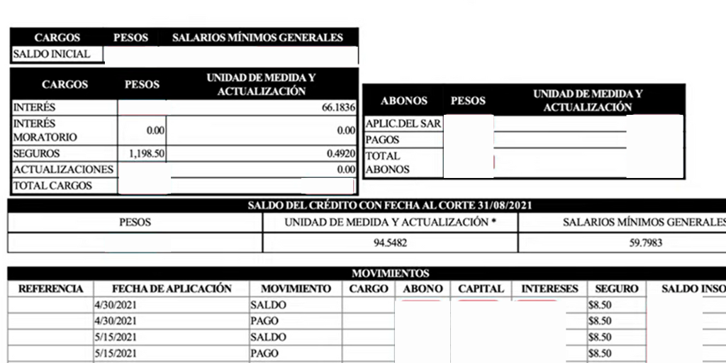 Fovissste ¿cómo consultar estado de cuenta y darme de alta?